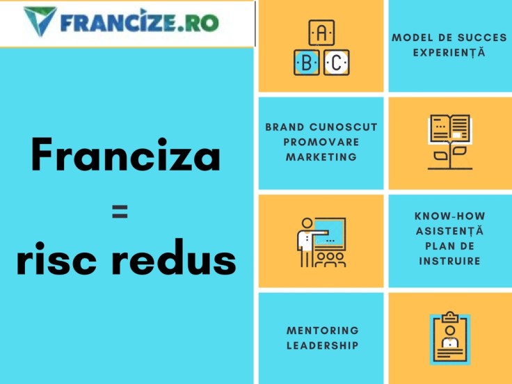 Avantajele francizei