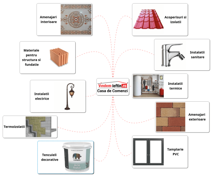 produse-vindem-ieftin